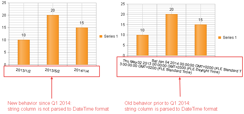 htmlchart-important-changes-regarding-data-binding-datetime-parsable-string-fields