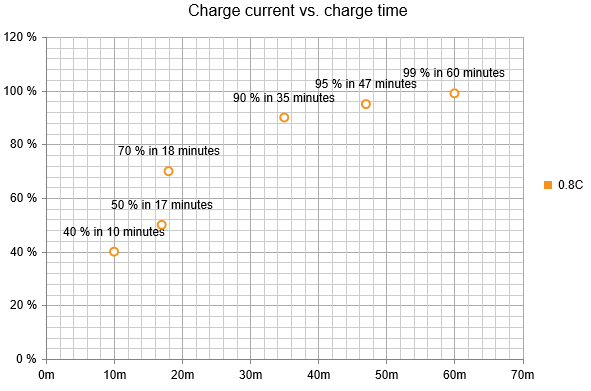 htmlchart-migrating-data-binding-htmlchart-continuous