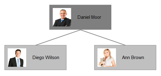diagram-visual-template
