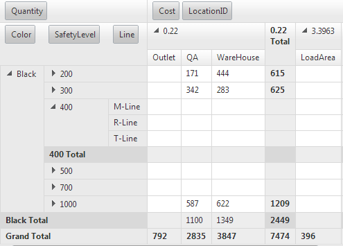 RowTableLayout="Tabular" – Expanded group