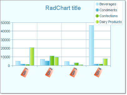 Completed Chart populated at Design Time