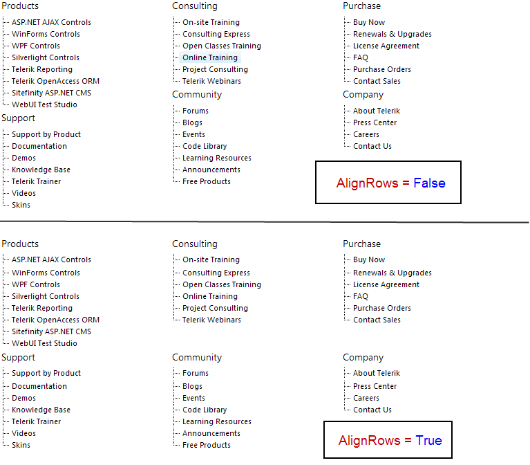 RadSiteMap AlignRows