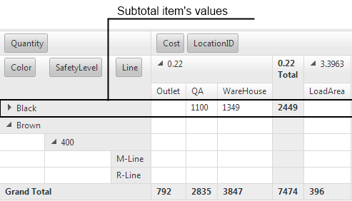 RowTableLayout="Outline" - Collapsed Group