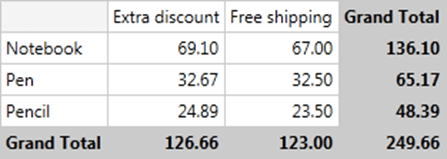 pivotgrid-totals-calculations 1