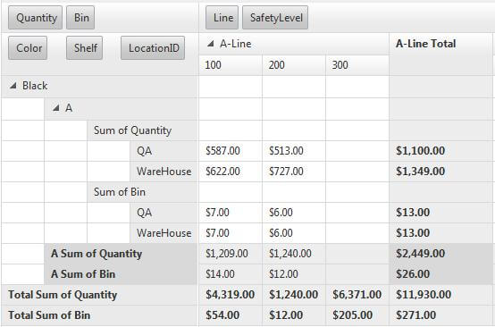 Pivot Grid-Rows Outline 2 Level