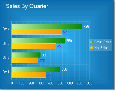 Horizontal Bar Chart