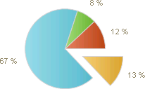 ExplodePercent Example