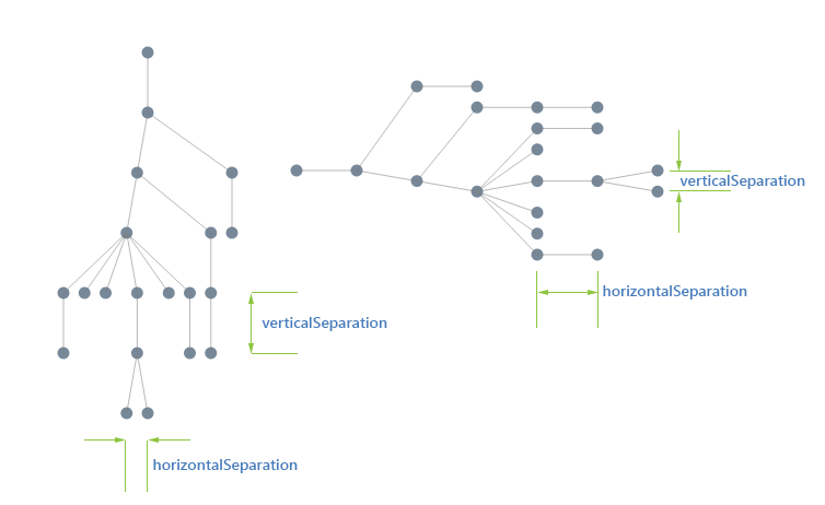 tree Parameters
