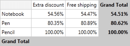 pivotgrid-totals-calculations 7