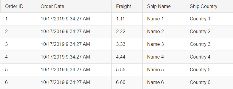 Grid Data Binding Basics 2