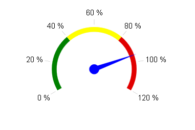 gauge-programmatic-creation