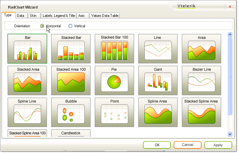 chart orientation