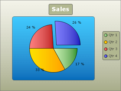 PieChart legend items