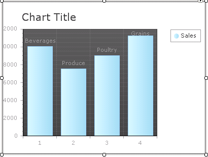 chart with data
