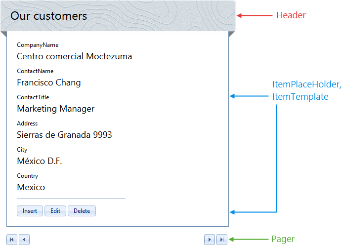 Dataform Layouts 3