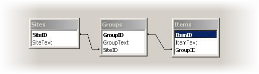 RadTreeView Related SQL Tables