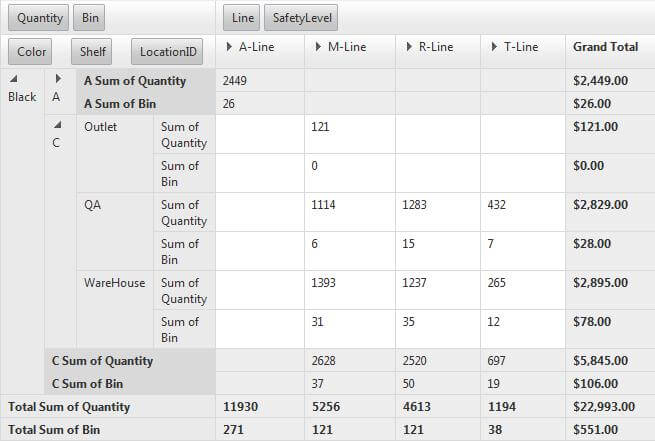 Pivot Grid-Rows Tabular 3 Level 1 Collapsed