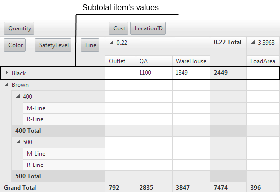 RowTableLayout="Compact" – Collapsed group