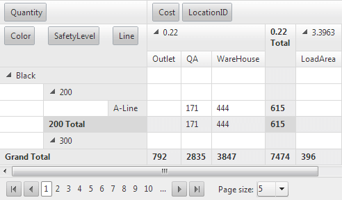 RowTableLayout="Outline"