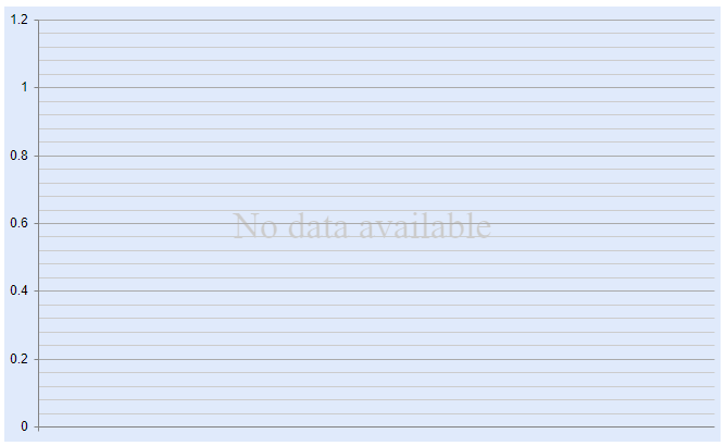 htmlchart-no-data-message
