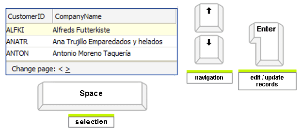 Arrowkey Navigation 