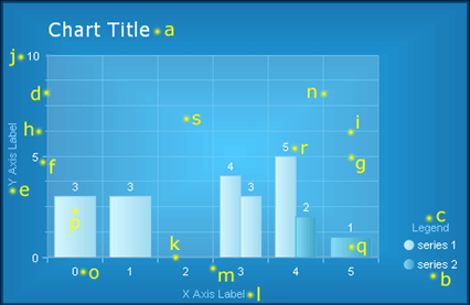 Rad Chart Elements