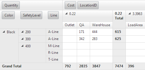 RowTableLayout="Tabular" – Expanded group