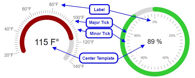 gauge-arc-circular-structure
