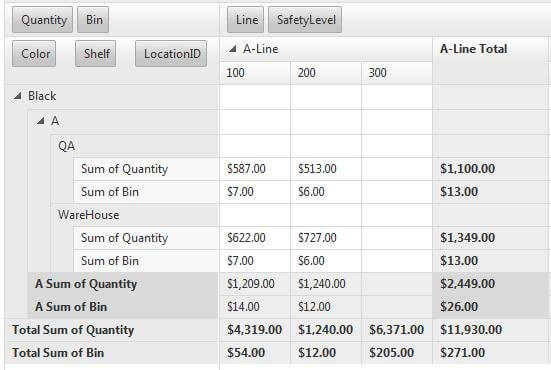 Pivot Grid-Rows Compact 3 Level