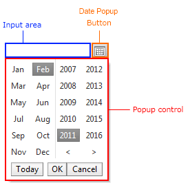 RadMonthYearPicker Structure