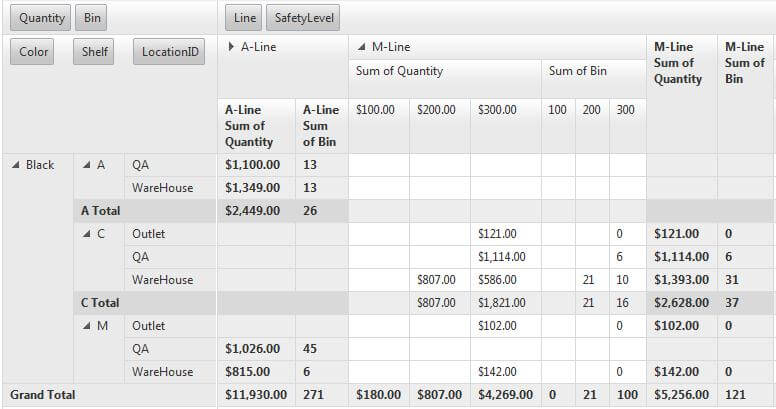 Pivot Grid-Columns Tabular 1 Level Collapsed