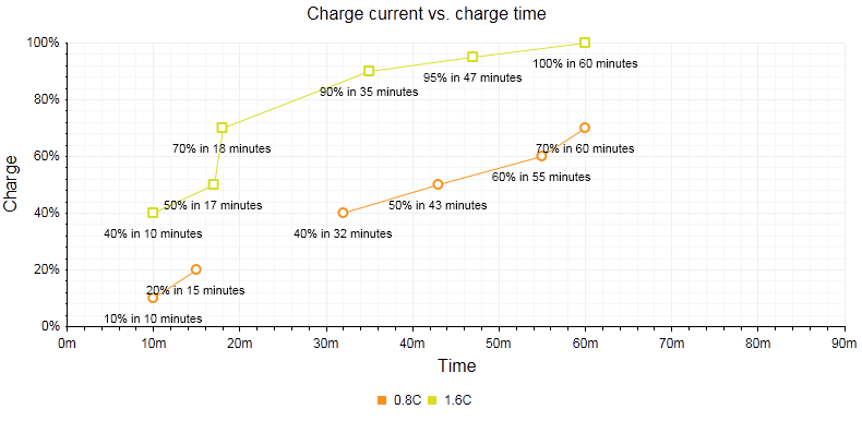 htmlchart-scatterlinechart-simple-example