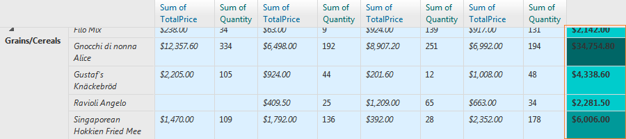 Row Total Formatting