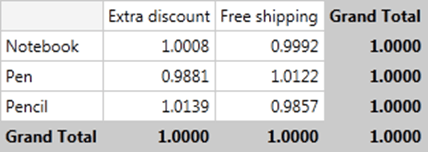 pivotgrid-totals-calculations 5