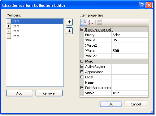 ChartSeriesItem Collection