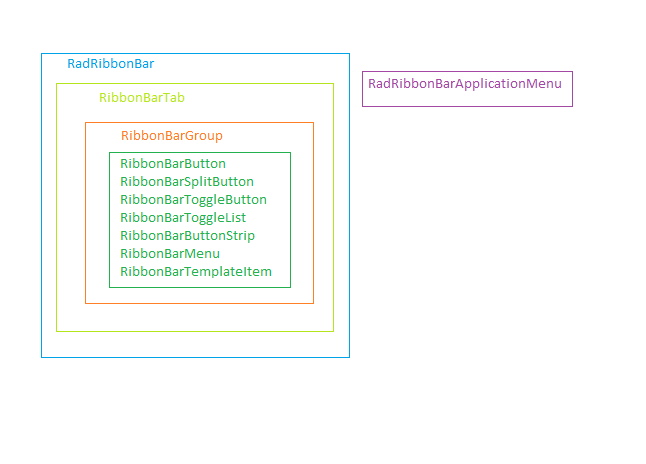 Basic Structure