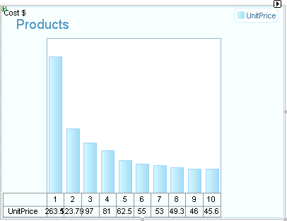 Data Table Drawn PlotAreaRelative