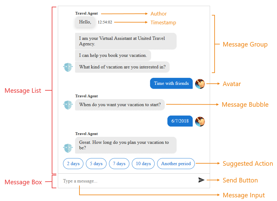 chat-structure