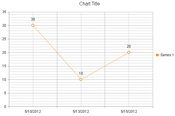 htmlchart-migrating-date-axis-htmlchart-discrete