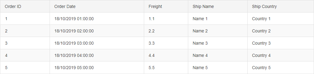 WebForms Basic Grid