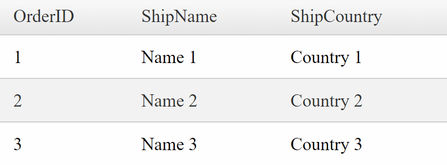 Disable EnablePostBackOnRowClick for specific columns