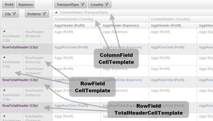 pivotgrid-templates 1