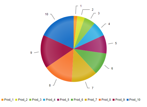 htmlchart-render-external-legend