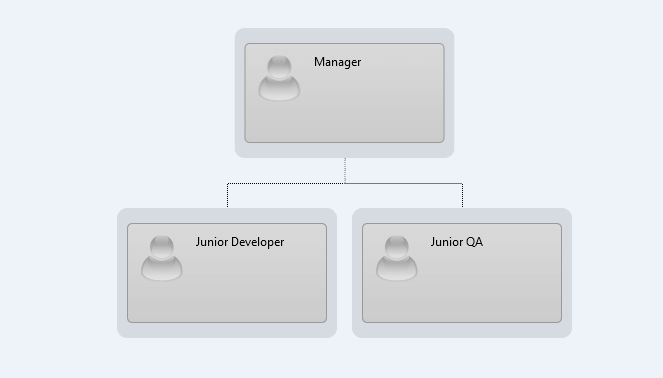 client-exportmanager-wysiwyg-orgchart