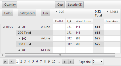 RowTableLayout="Tabular”