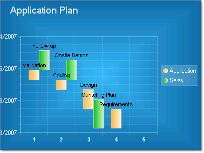 Horizontal Gantt Chart