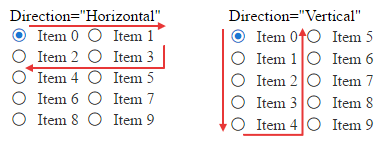 radiobuttonlist-layout-direction