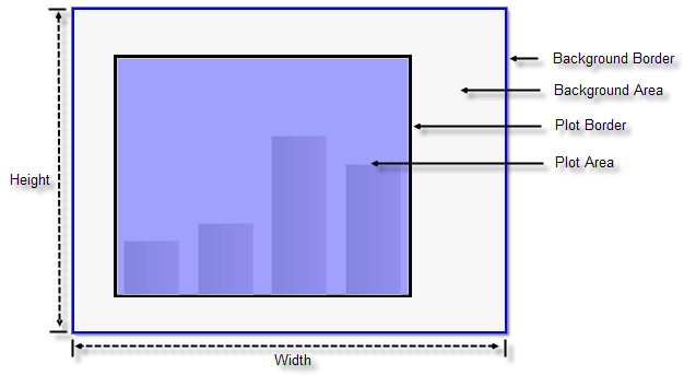 RadChart Background and Plot Area