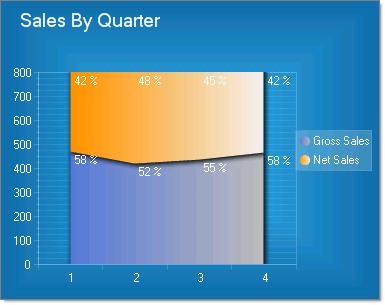 Vertical Stacked Area 100% Chart