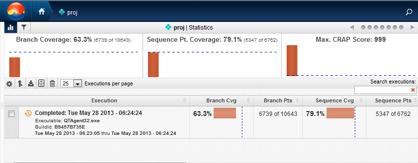 NCover Coverage Results